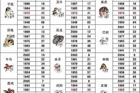 1986年属相|1986年属什么生肖